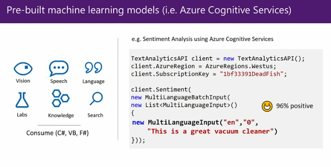 Pre-built machine learning models (Azure Cognitive Services).png